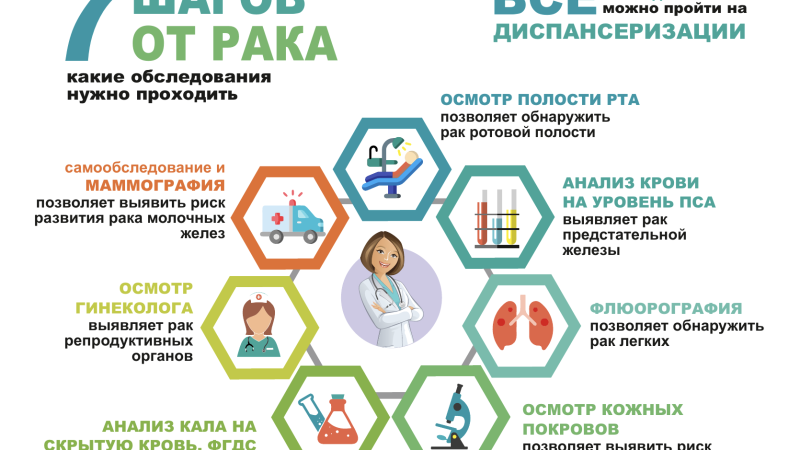 Упражнения могут снизить риск развития рака легких у курильщиков