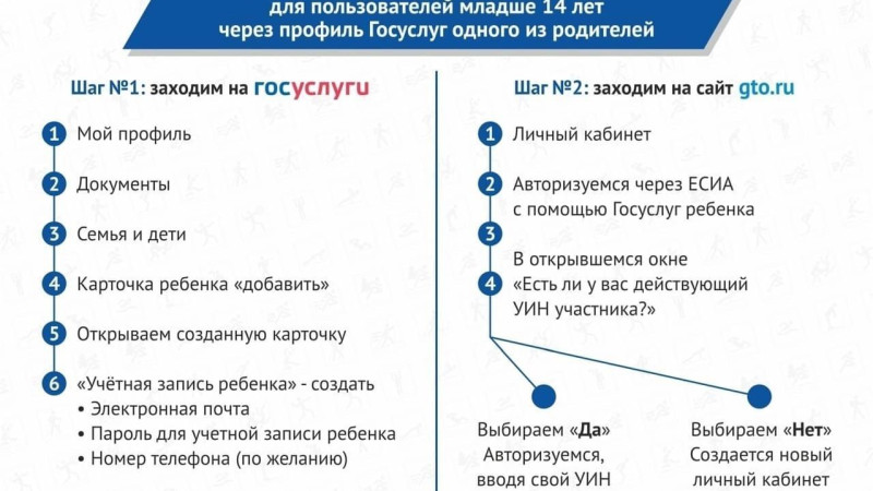 Алгоритм входа в личный кабинет ГТО и авторизация участников младше 14 лет.