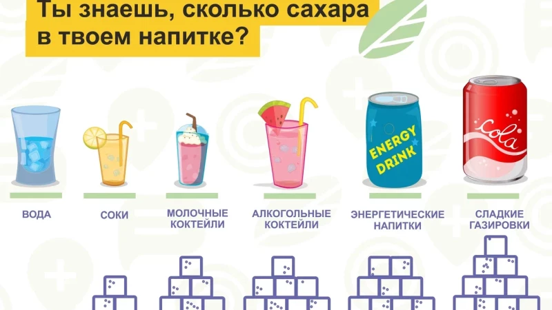 День борьбы с диабетом (14 ноября)