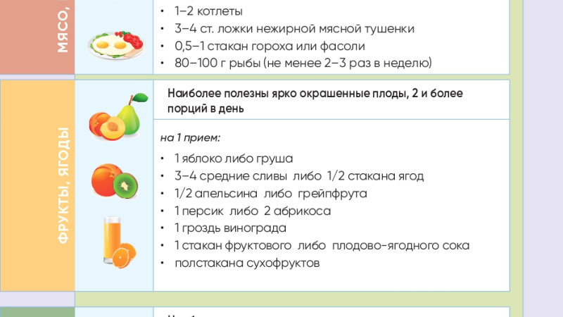 Что такое здоровое питание?