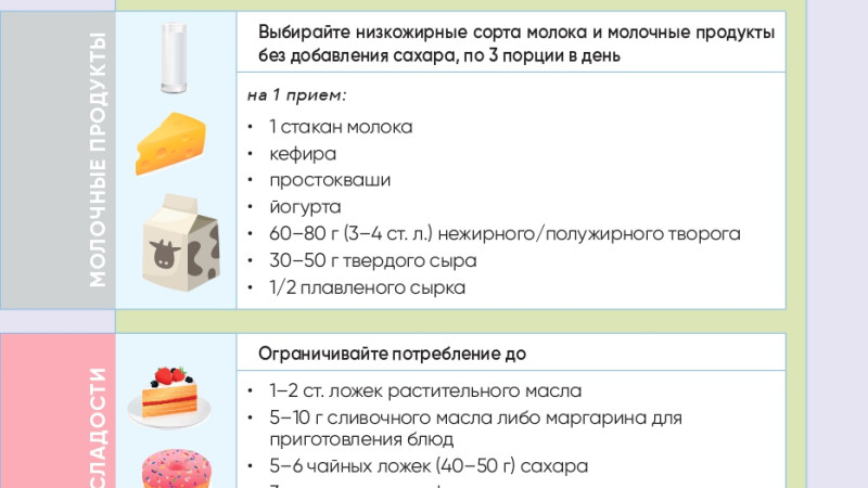 Что такое здоровое питание?